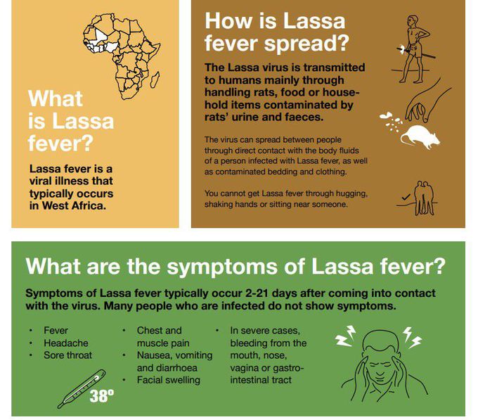 Lassa fever