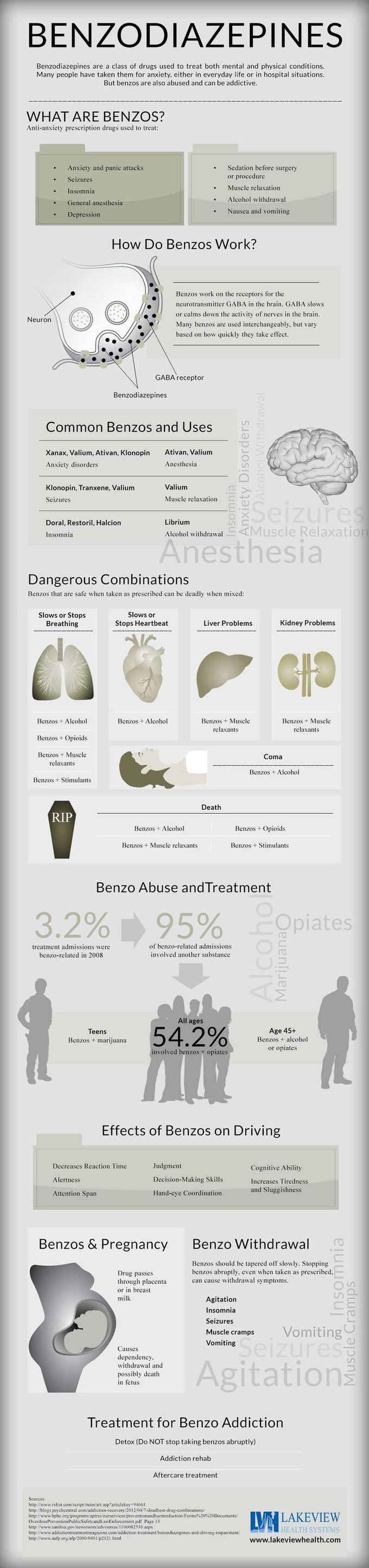Benzodiazepines: What are Benzos, Effects and Usage Infographic