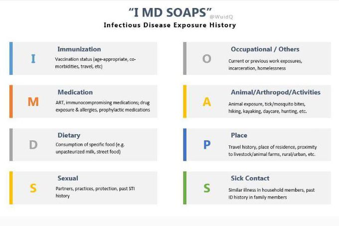 Infectious Disease Exposure history