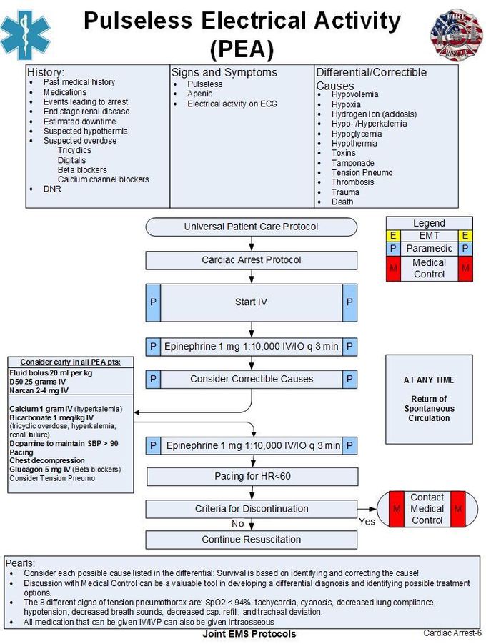 Pulseless Electrical Activity (PEA)