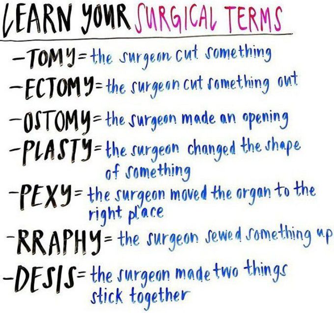 Surgical terms