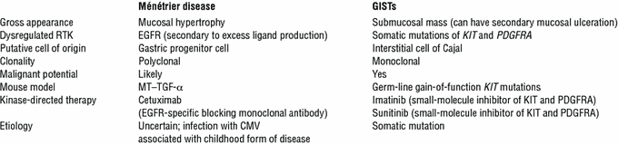 Menetrier Disease and GIST