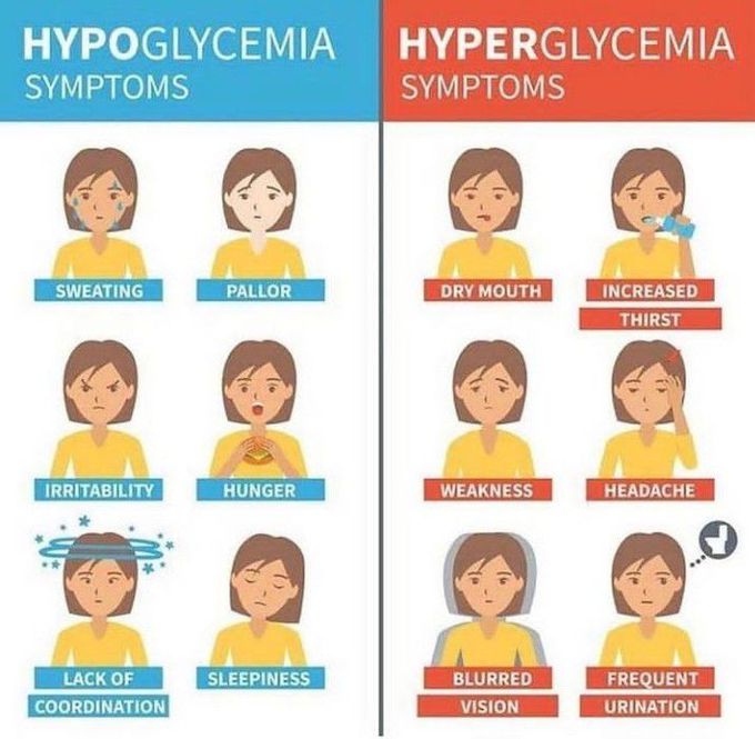 hyperglycemia vs hypoglycemia symptoms