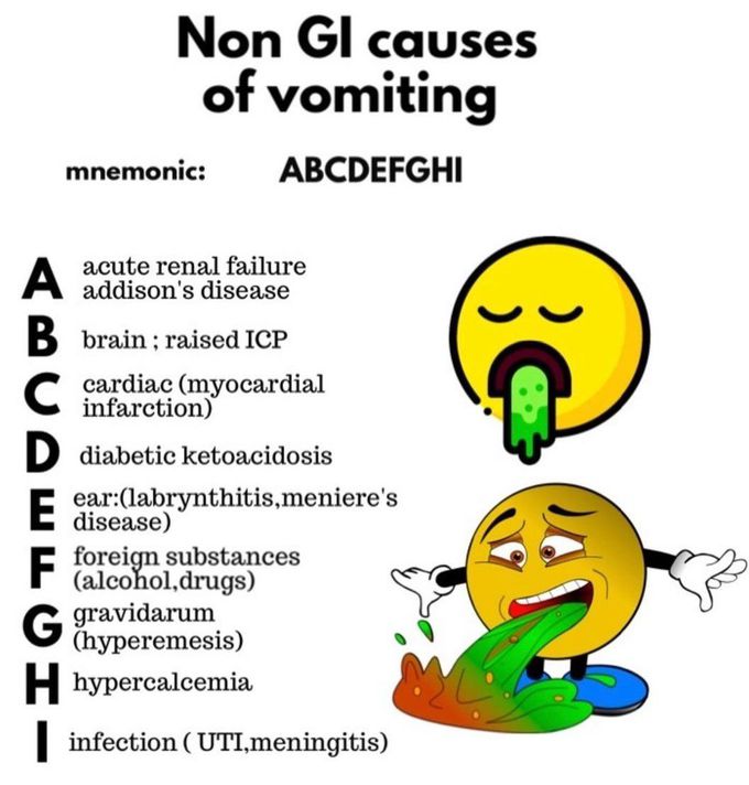 Non GI Causes of Vomiting