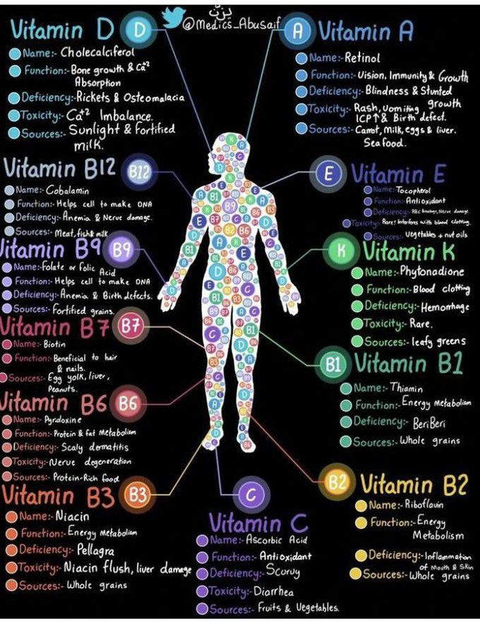 Vitamins