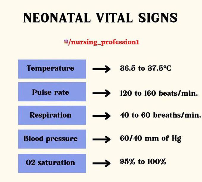 Neonatal Vitals