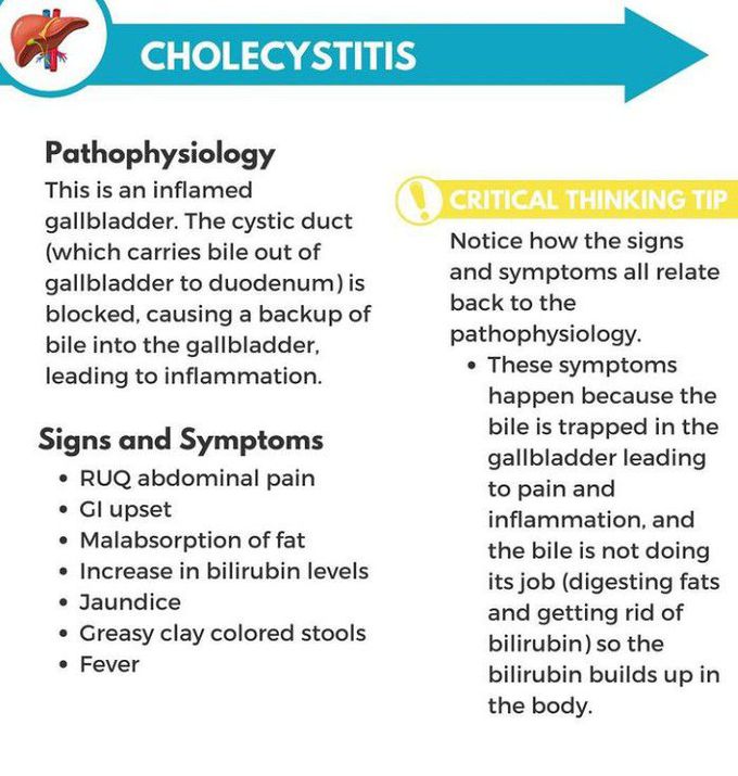 Cholecystitis