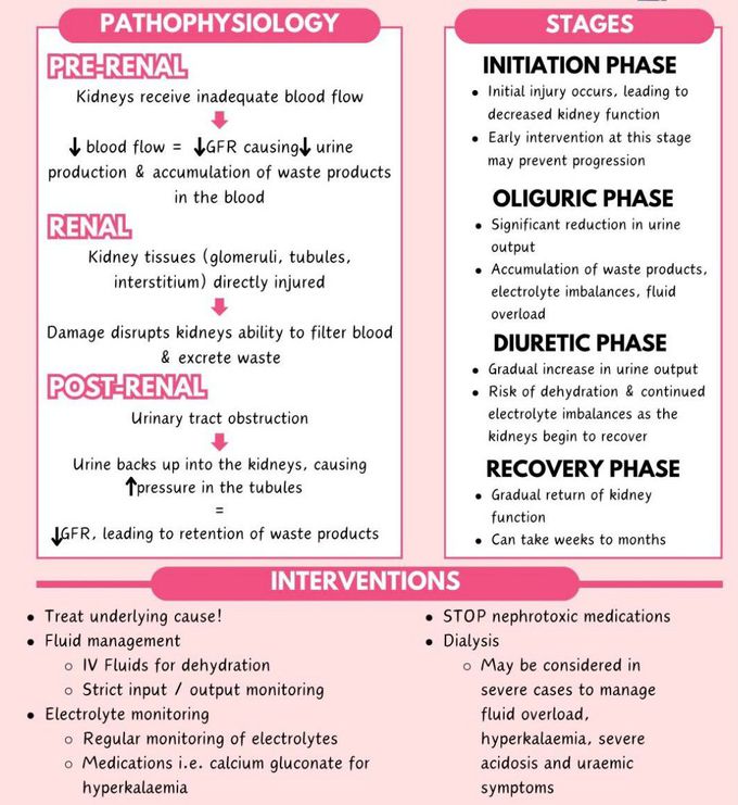 Acute Kidney Injury