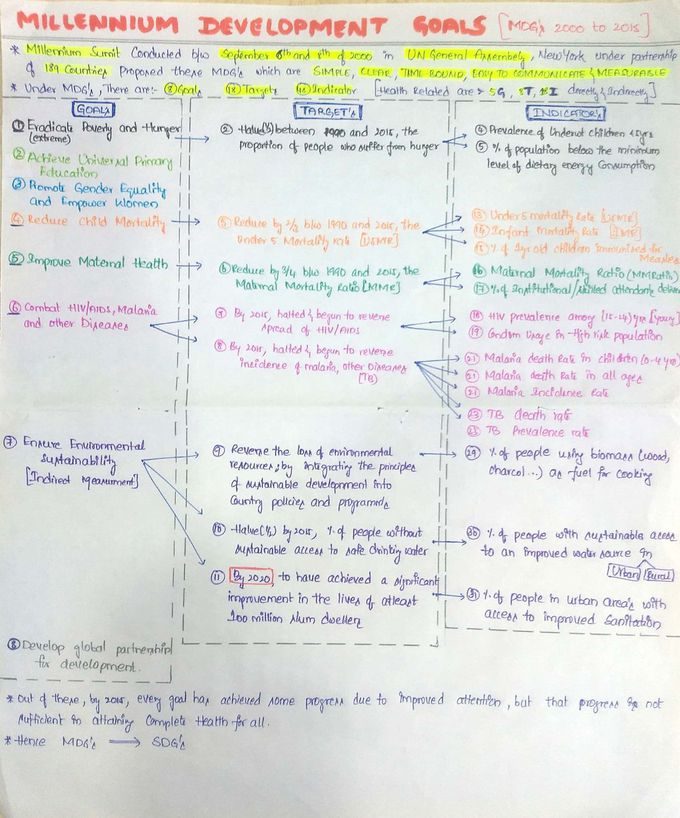 MILLENNIUM DEVELOPMENT GOALS {MDG}