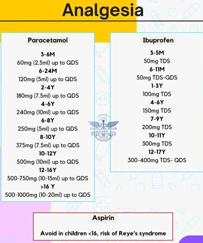 Pediatrics Dosage- Analgesics