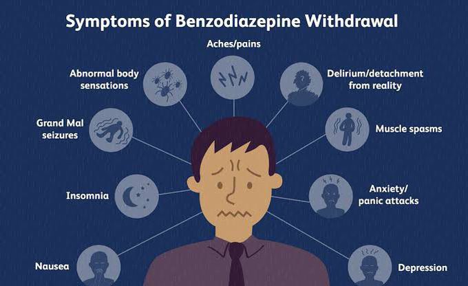 These are the main symptoms of Benzodiazepine withdrawal
