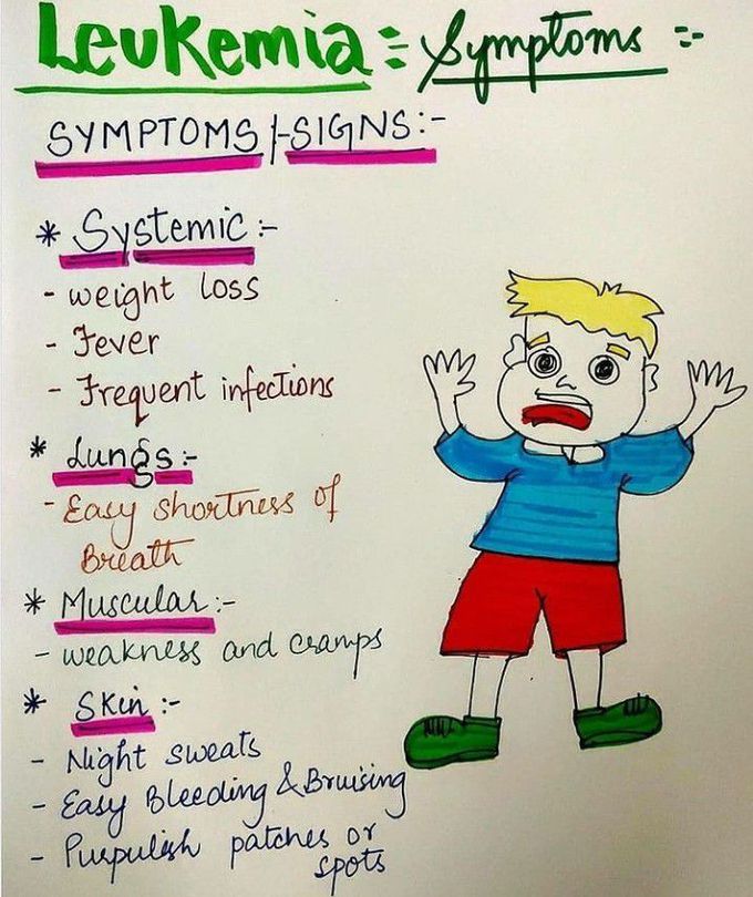 Symptoms of leukaemia