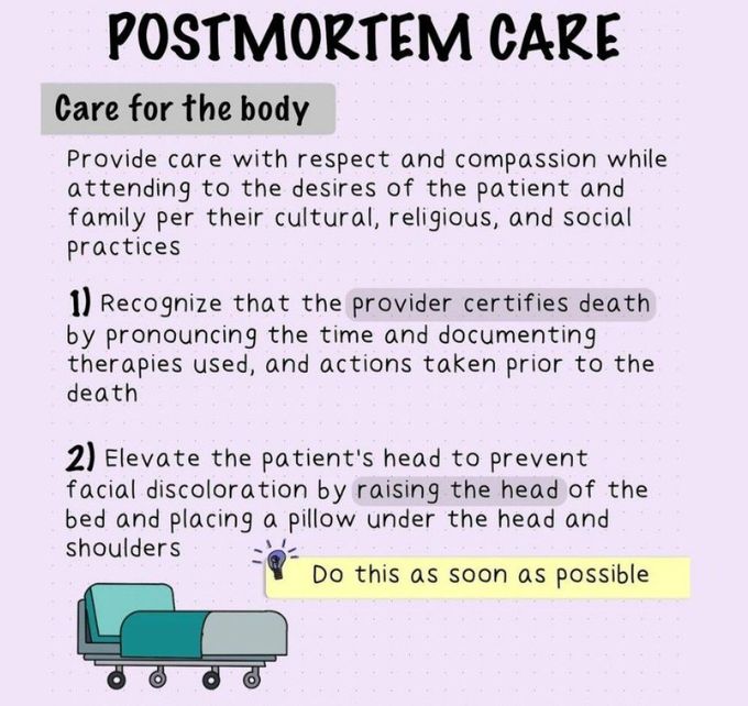 Postmortem Care I