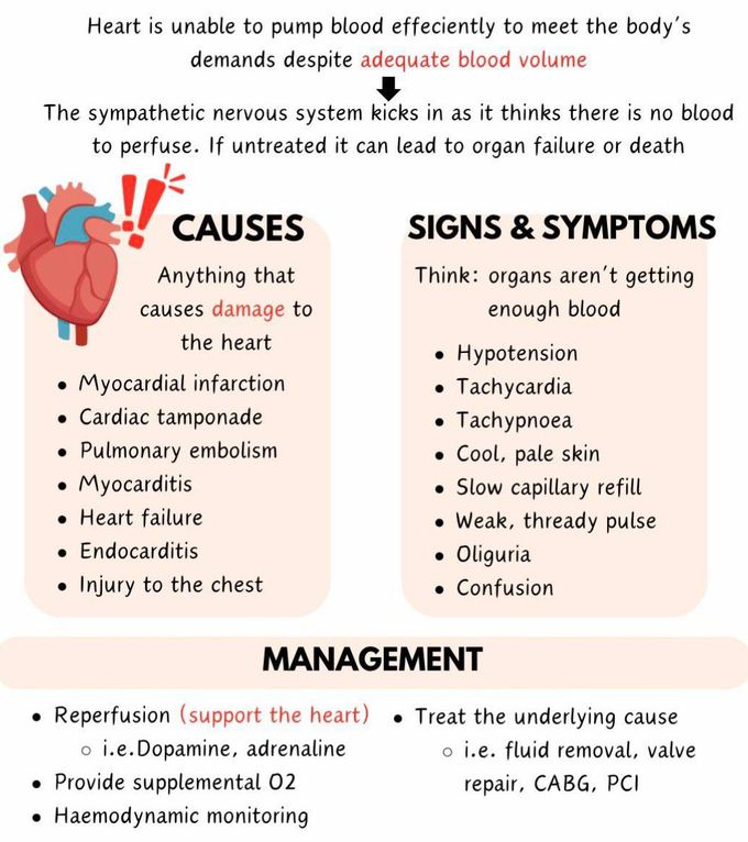 Cardiogenic Shock