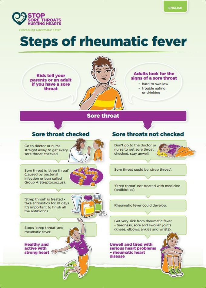 Rheumatic Fever