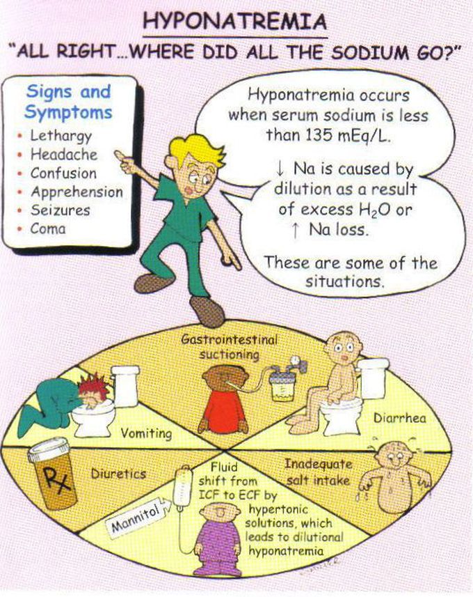 health differences