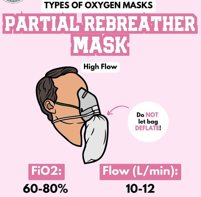 Types of Oxygen Masks III