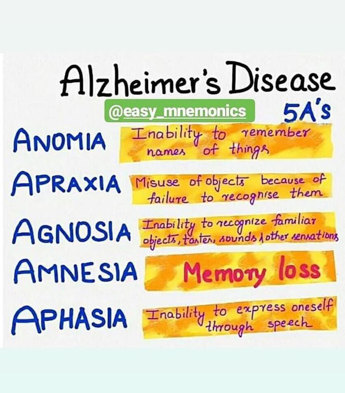 AlZheimer’s Disease