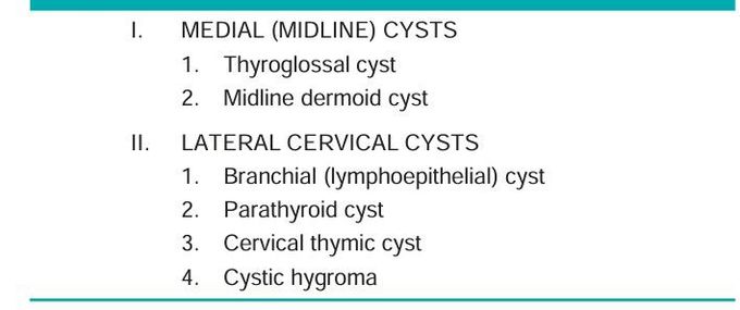 Cysts of necks