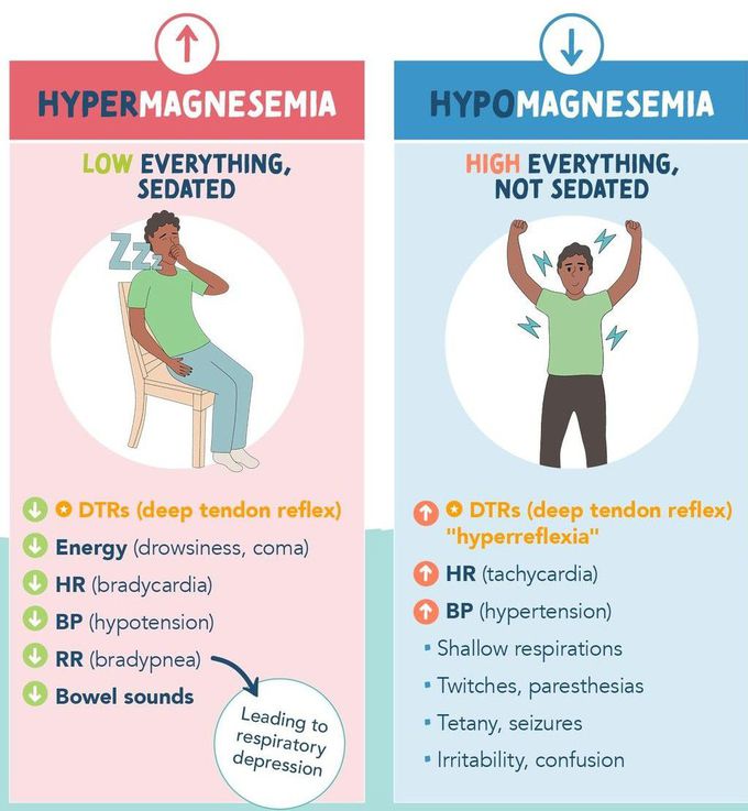 Magnesium