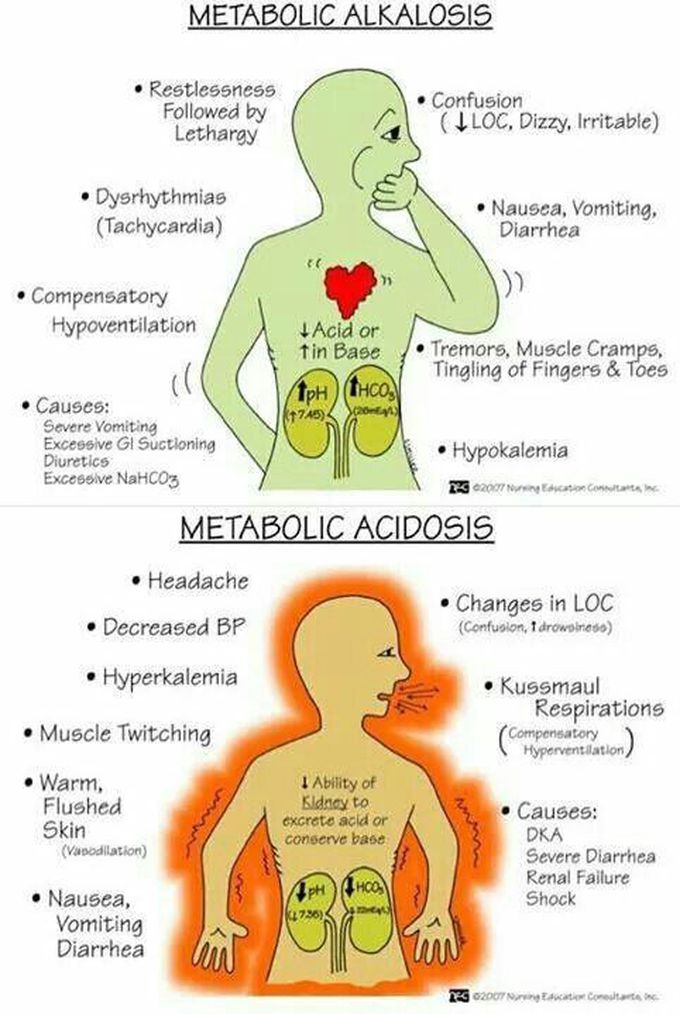 Metabolic acidosis nd alkolisis