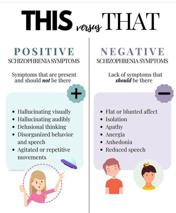 Positive vs Negative symptoms of schizophrenia