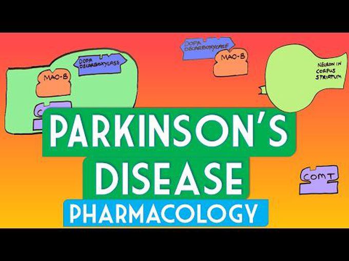 Parkinson's Disease -pharmacology