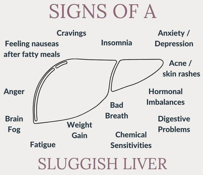 Signs of sluggish liver