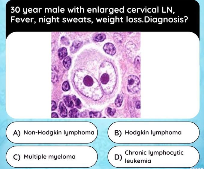 Diagnose It