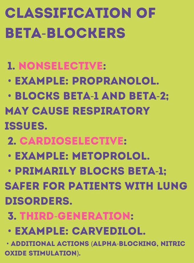 Beta Blockers IV