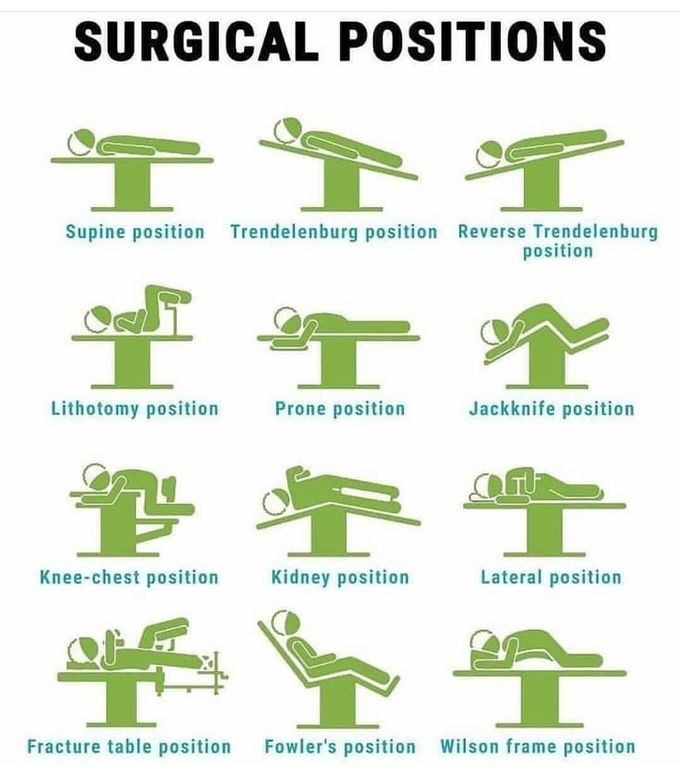 Different surgical positions