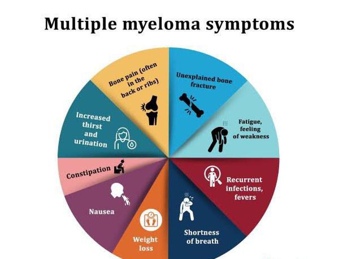 Myeloma symptoms