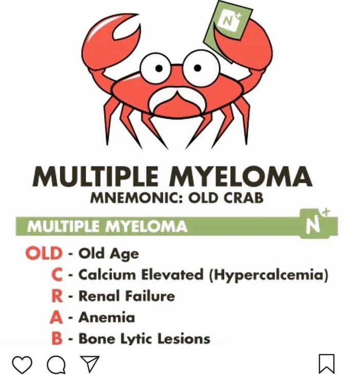 Multiple Myeloma