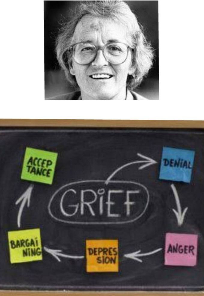 5 stages of grief in terminal illness. As suggested by Elisabeth Kubler Ross