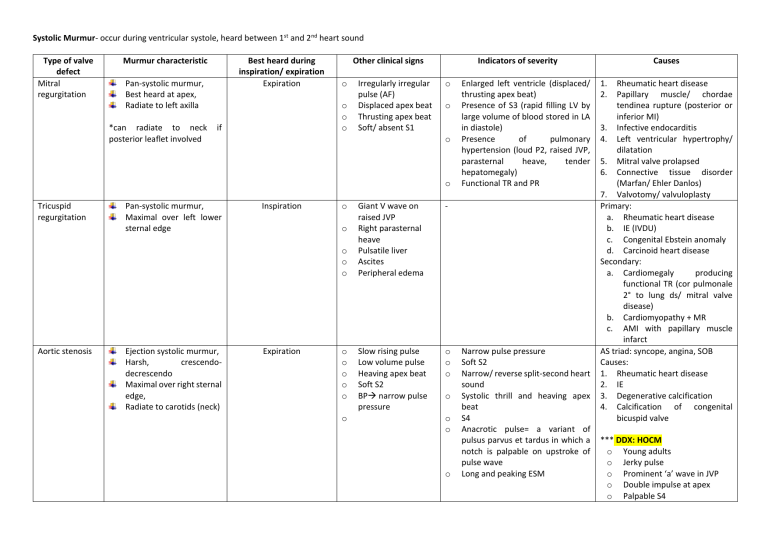 Valvular Heart Disease - MEDizzy