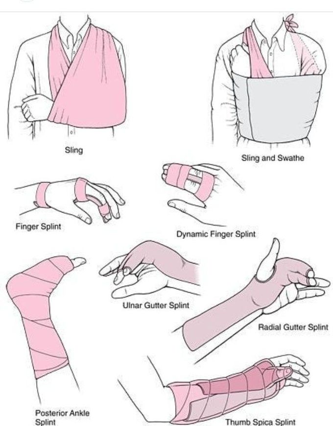 Different Types of Bandages and Their Uses