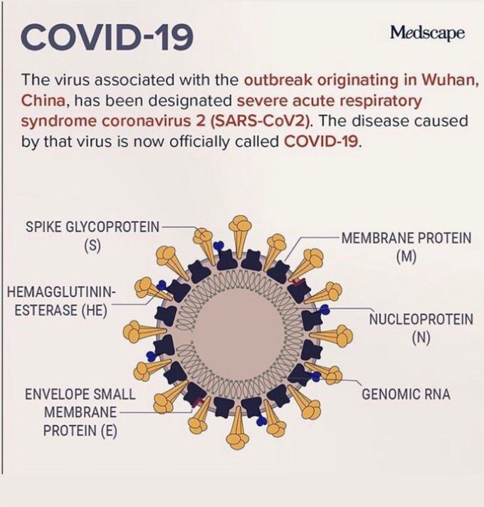 Covid19