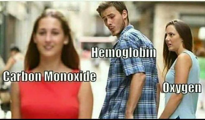 As we know Hemoglobin has higher affinity to carbon monoxide than oxygen ;-)