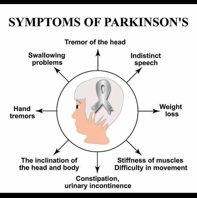 Symptoms of Parkinsons