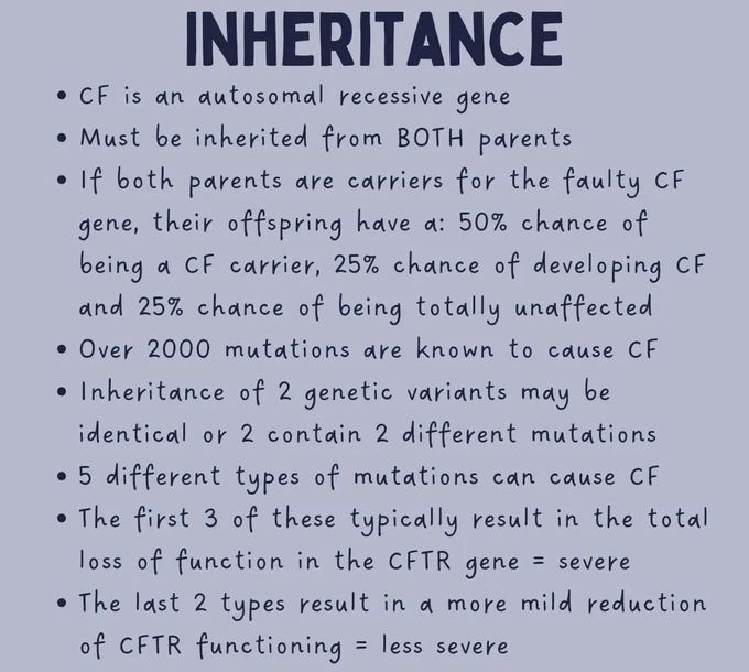 CFTR Gene Inheritance