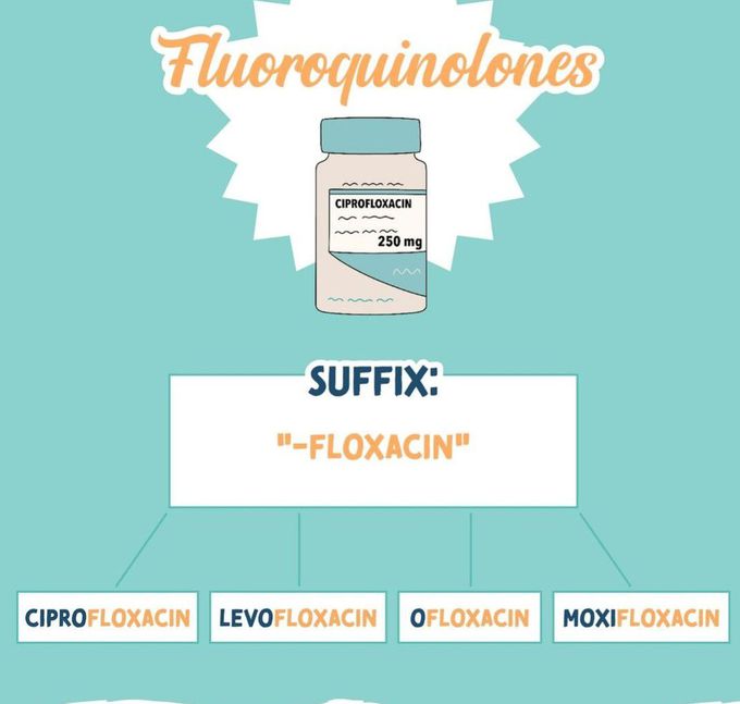 Antibiotics Suffix- III