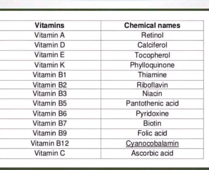 Vitamin camical Name