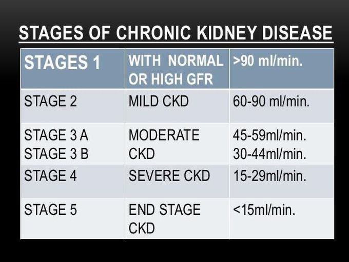 #CLD-Stages #Nephrology #Doctor #Medicine