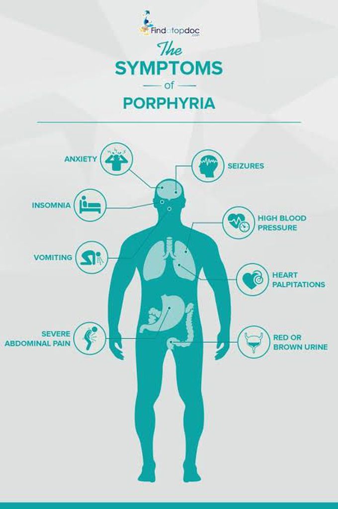 Porphyria symptoms