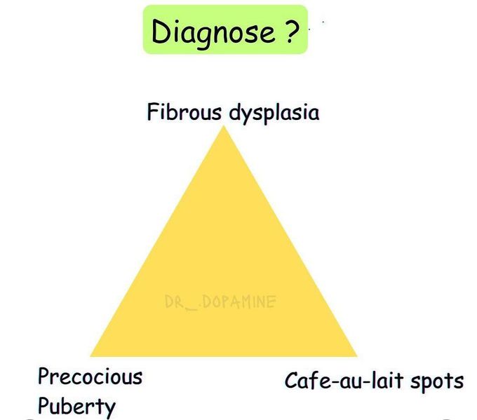 Diagnose It