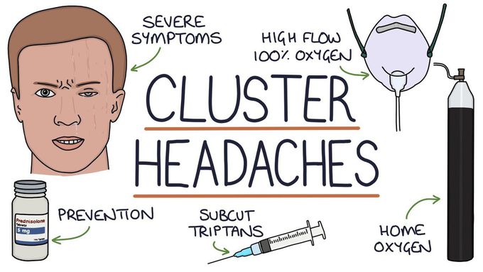 Pain Physiology:
Sucidal Headache