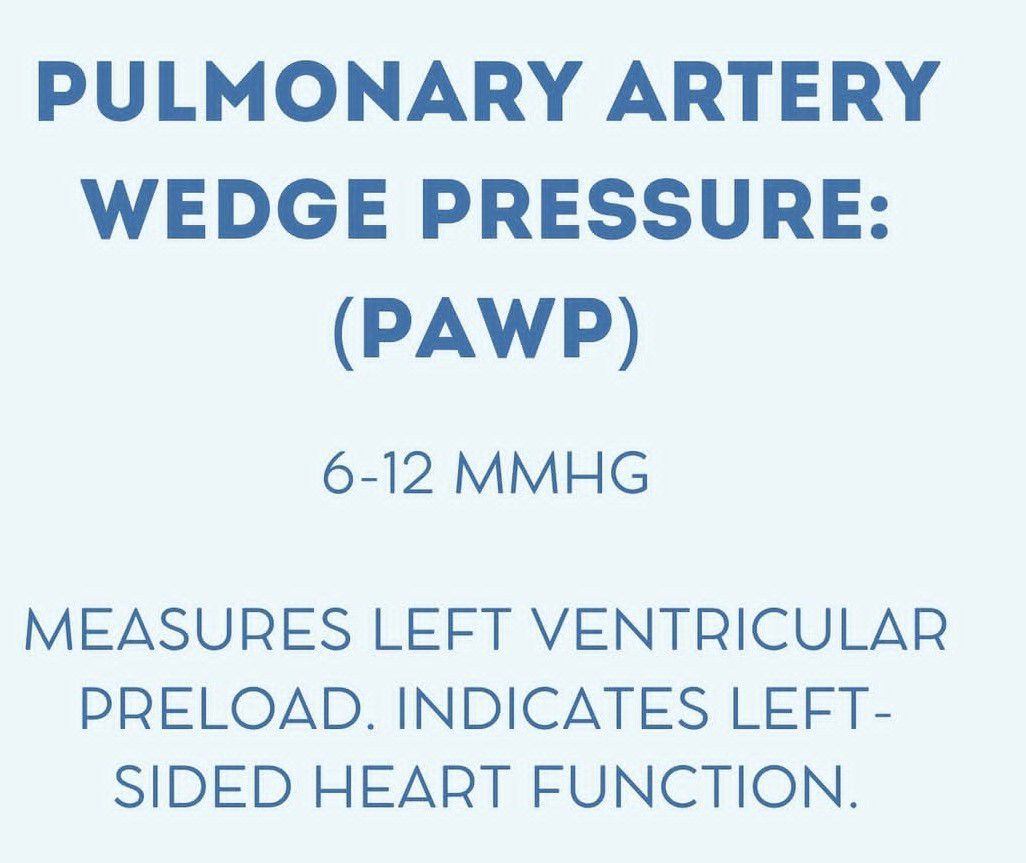 Pulmonary Artery Wedge Pressure MEDizzy