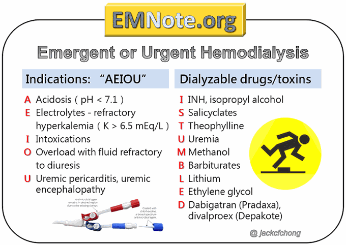 Indication for emergent hemodialysis