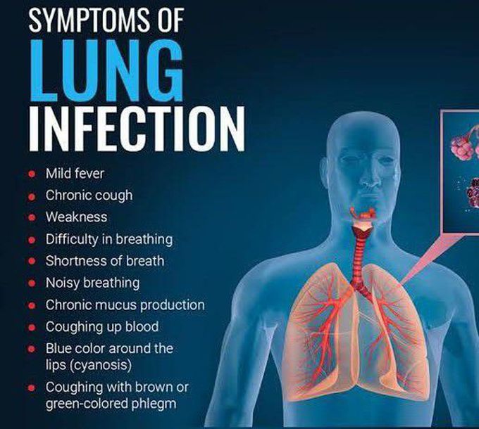 Symptoms of lung infection