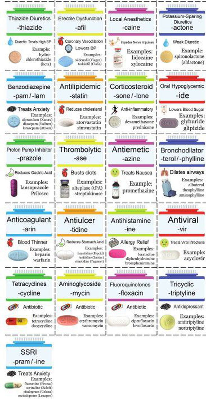 Important Drug's Suffix